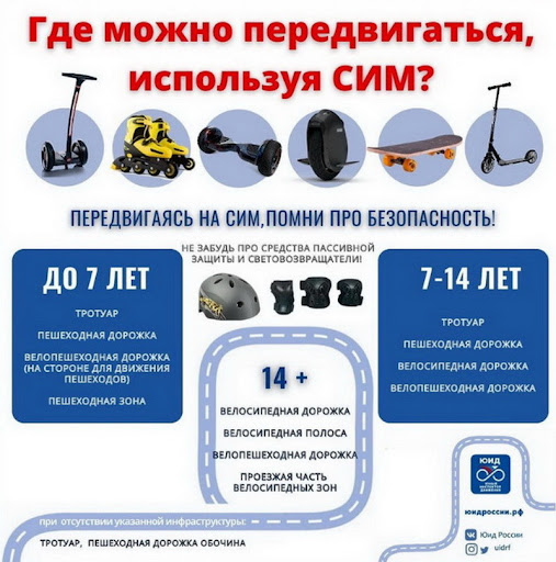 Памятка для родителей и учащихся по профилактике безопасности на средствах индивидуальной мобильности (СИМ).